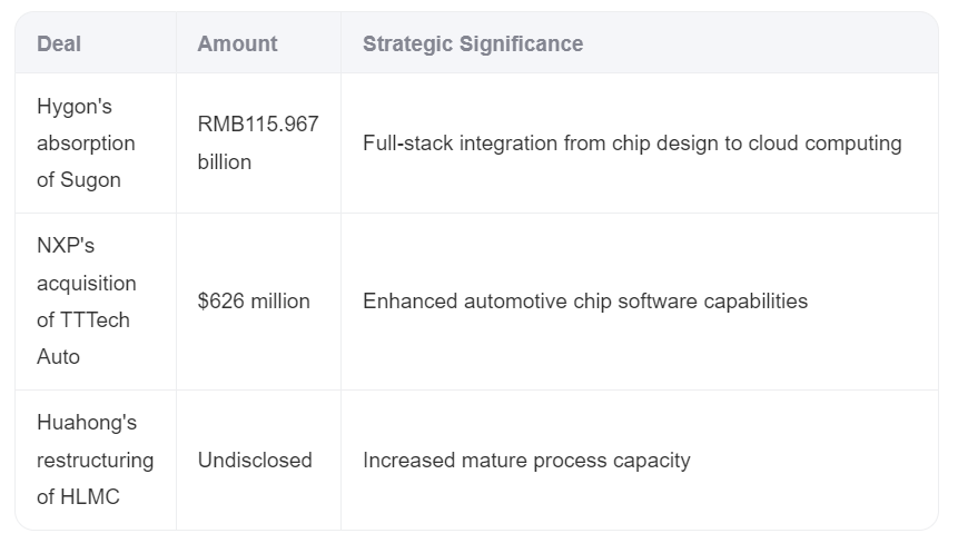 2025 Chip Industry Enterprise Consulting Report: Market Trends, Technological Breakthroughs and Strategic Recommendations